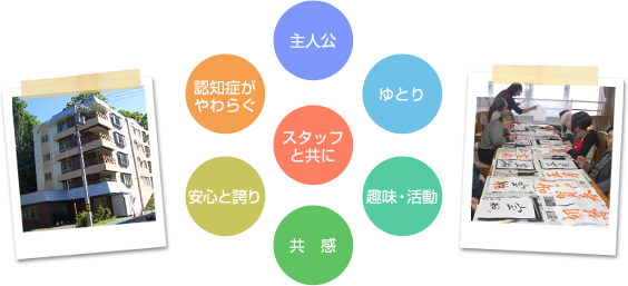 主人公・ゆとり・趣味・活動・教官・安心と誇り・認知症がやわらぐ・スタッフと共に